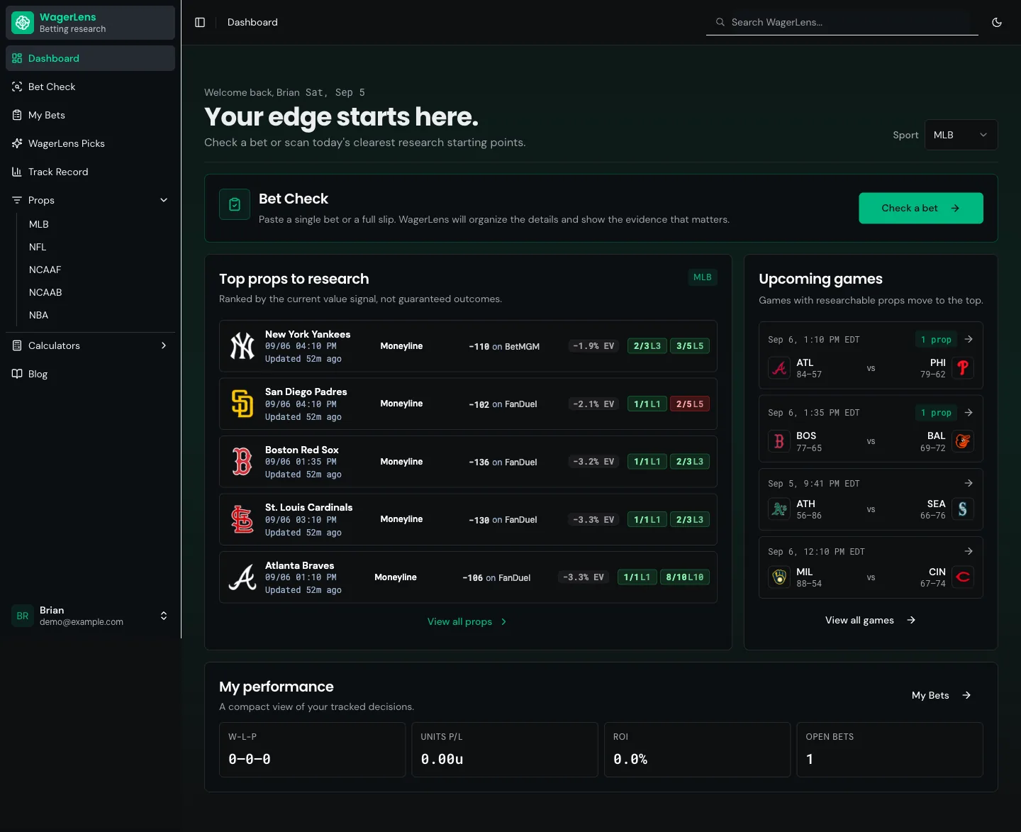 The WagerLens dashboard showing the Bet Check card, a Top props to research list, an Upcoming games column, and a My performance section