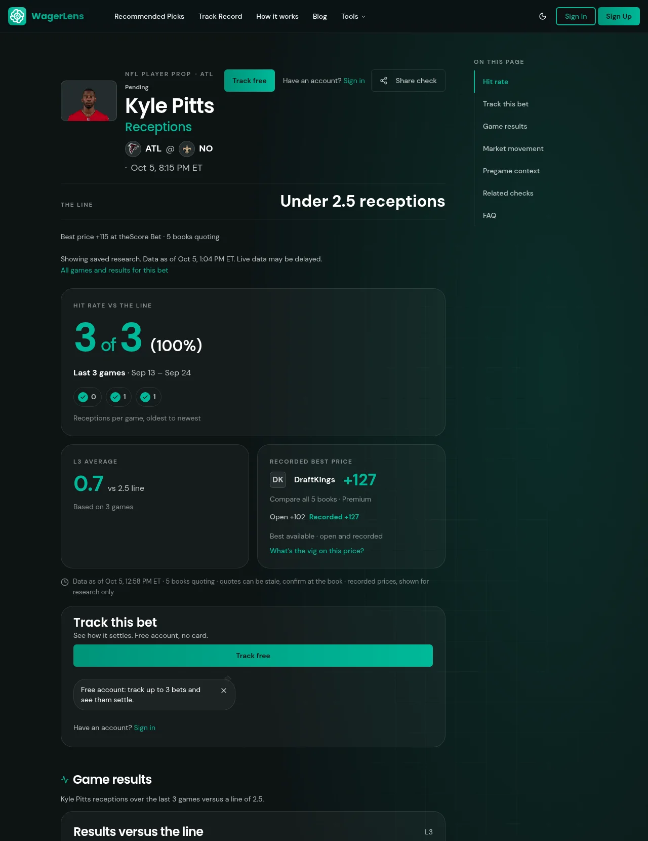 Bet Check for Kyle Pitts under 2.5 receptions: hit rate 3 of 3 (100%) over the last 3 games, Sep 13 to Sep 24, with an L3 average of 0.7 and a recorded best price block. Data as of Oct 5, 2026, 1:04 PM ET.
