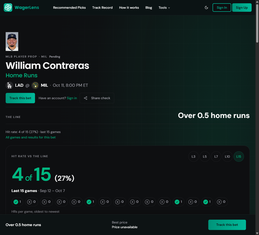 William Contreras over 0.5 home runs for Oct 11: 4 of 15 games (27%), Sep 12 to Oct 7. Captured Oct 8, 2026; the sticky bar says price unavailable.