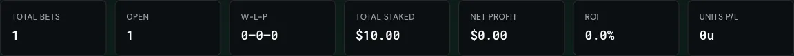 The My Bets summary strip showing total bets, open bets, W-L-P record, total staked, net profit, ROI, and units profit/loss