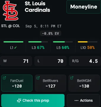 A prop card showing the team and logo, the market, the matchup and start time, an EV read, hit-rate chips for the last 1, 3, 5 and 10 games, season stats, and prices from three sportsbooks